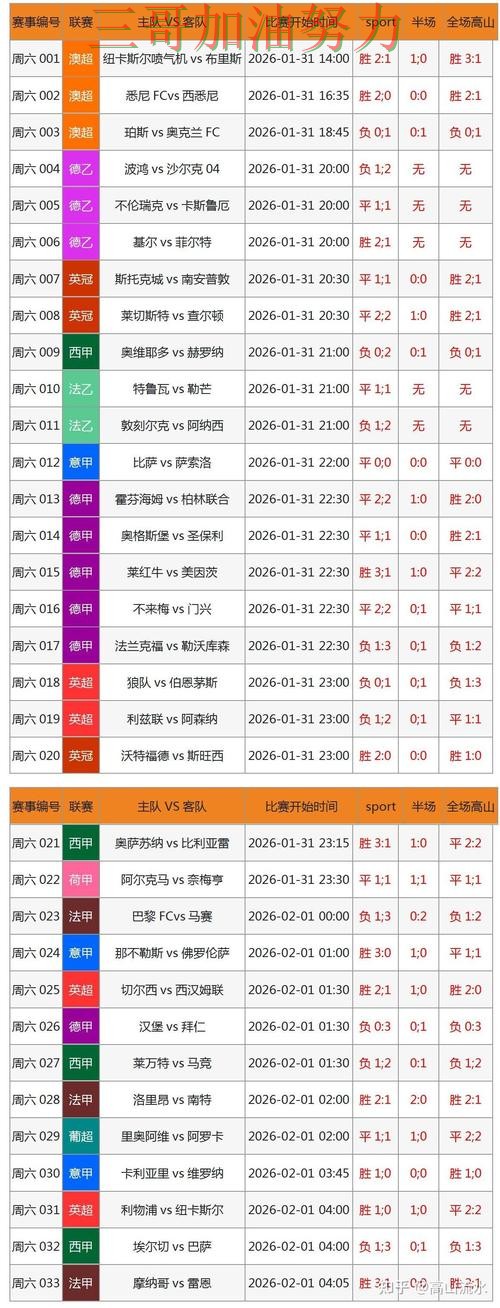 世界杯竞猜入口靠谱吗？一篇讲清楚｜数据分析（World Cup 2026）